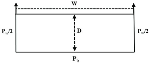 Overview of river flow cross-section. | Download Scientific Diagram