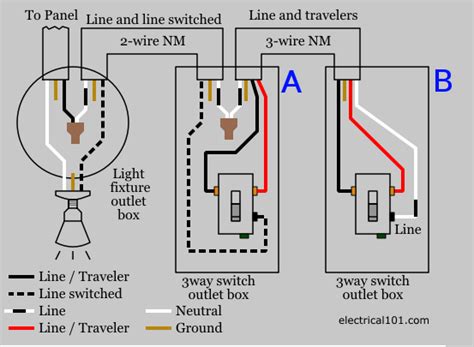 [SOLVED] Wiring Leviton Smart 3-way Switch when Load Line Goes to the ...