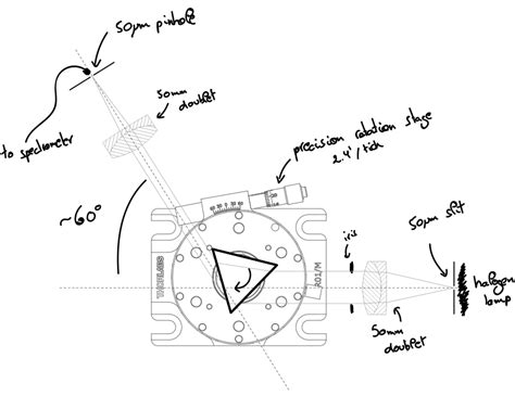 THE PULSAR Engineering