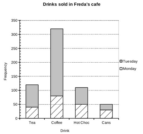 Excel Stacked Bar Chart With Line Graph Free Table Bar Chart Images