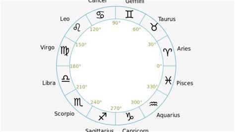 What Zodiac Sign Is May 11