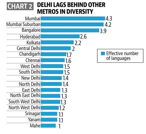 Why linguistic diversity does not mean India is cosmopolitan | Latest ...