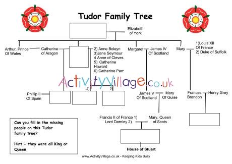 Tudor Family Tree Worksheet