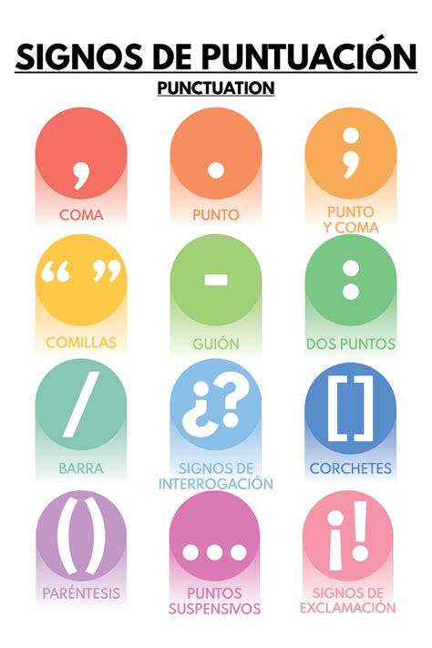 PUNCTUATION POSTER Spanish Language Grammar Chart for - Etsy in 2022 ...