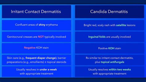 Diaper Rash: Irritant Contact Dermatitis vs Candida Dermatitis - YouTube