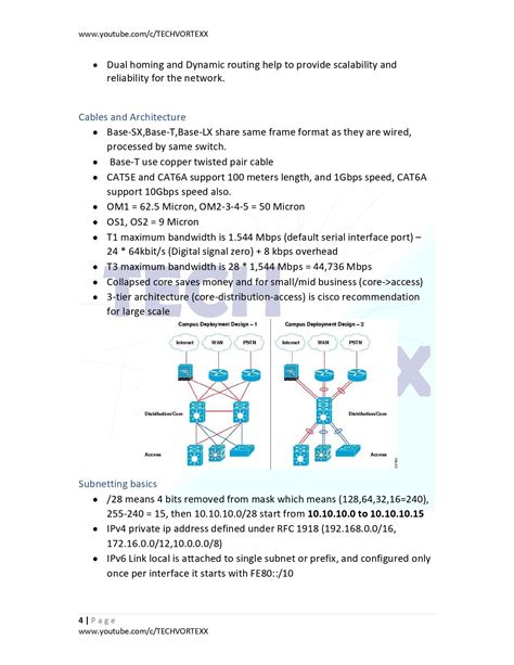 CCNA 200-301 Quick Review PDF - Connect 4 Techs