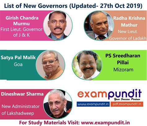 List of Updated Chief Ministers and Governors of Indian States in PDF