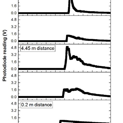 Deflagration index and pressure profile comparison between vented and ...