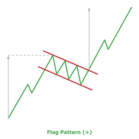 Flag Pattern - Green and Red 13212975 Vector Art at Vecteezy