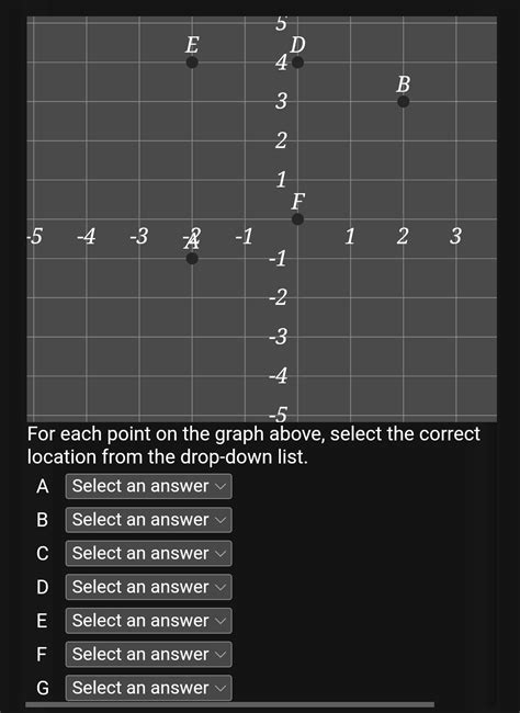 Solved For the equation −x+5y=−5 a) Complete the table: b) | Chegg.com