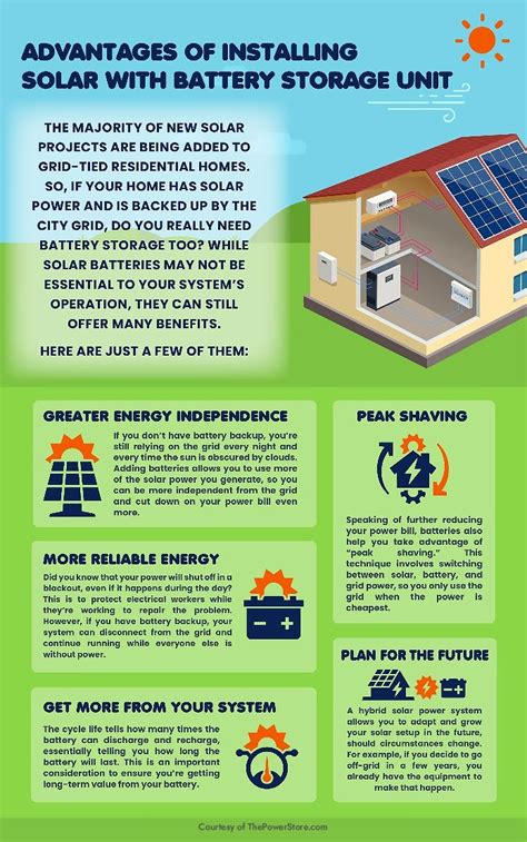 The Benefits of Solar Battery Backup - Watt Masters