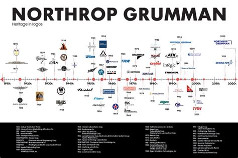 northrop grumman logo history - Adela Blaylock