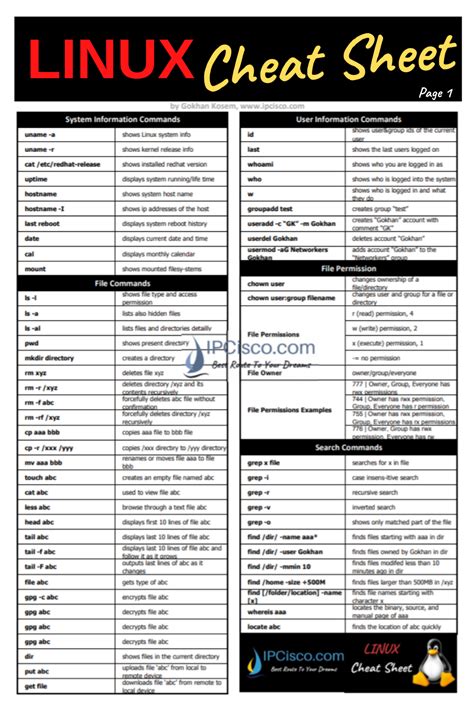 Linux command cheat sheet redhat one page - nesshon