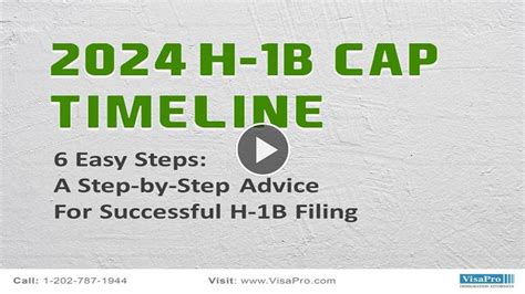 H1B Visa Timeline 2023: Step-by-Step Guide For Successful H1B Filing