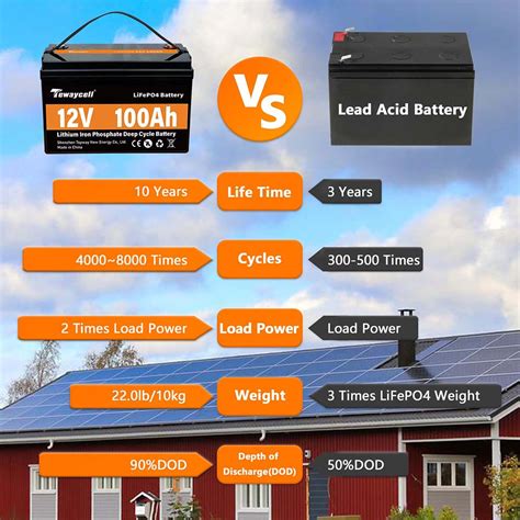 12V 100Ah LiFePO4 Lithium Ion Battery – Topway Official Website