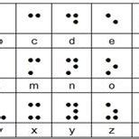 Braille cell and Braille alphabet (17). | Download Scientific Diagram