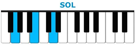 Diagrames de piano - Acords Català