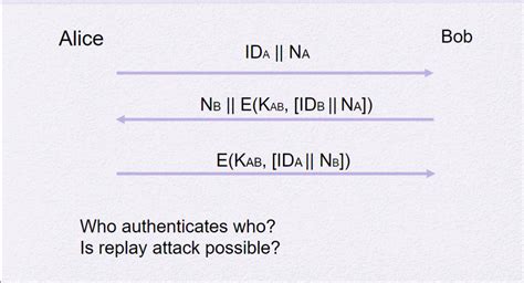 encryption - I understand the authentication procedure, but are replay ...