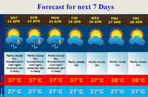 Video | Rain Lashes Chennai Today; IMD Predicts More Showers With ...