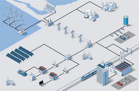 Smart Grid Training For Non Engineers