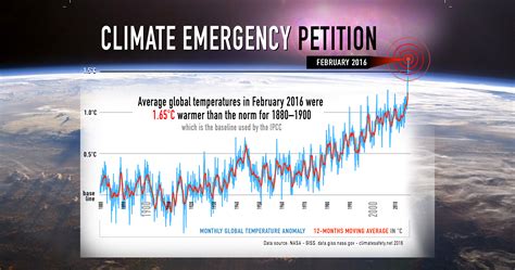 Petitions - Climate Emergency Declaration