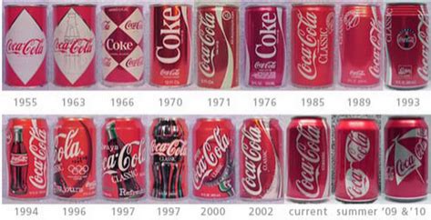 The evolution of the soda can design