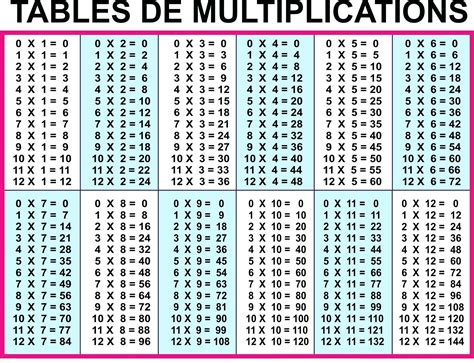 Printable 9 X 9 Multiplication Table – PrintableMultiplication.com
