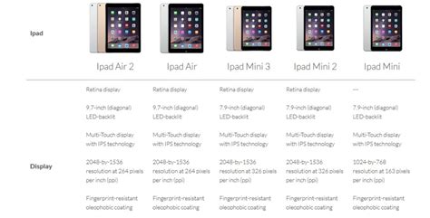 Hold On to Your Christmas Bonus!! The iPad Mini 3 and iPad Air 2 is Coming! - manilamommy.com