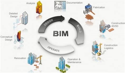 BIM: The Future of Construction Technology | Cadnetics