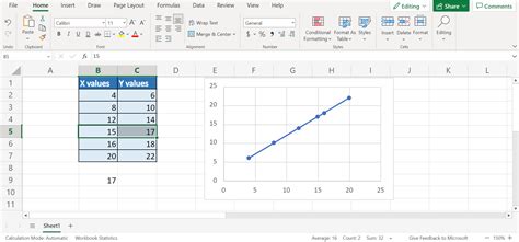 How to Use Linear Interpolation in Excel - Sheetaki