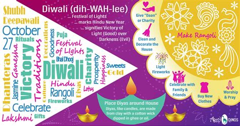 Pin on Diwali Ideas and Info