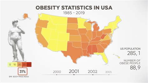 The Obesity Epidemic In The US. Data visualization for 30 years. - YouTube