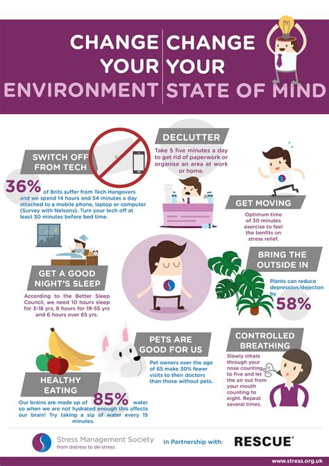 "Change your environment, Change your state" Infographic - The Stress ...