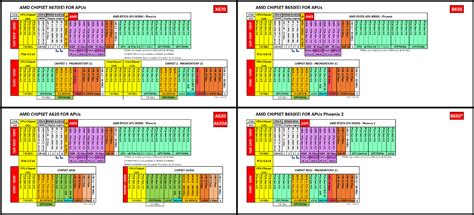 AMD Ryzen 5 8500G Specs | TechPowerUp CPU Database