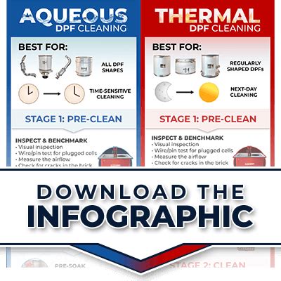 DPF Cleaning Process - Filtertherm for Fleets