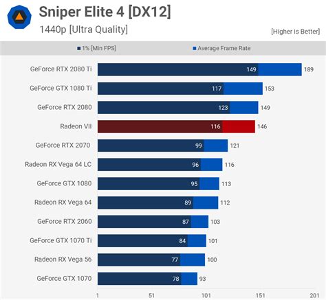 AMD Radeon VII Mega Benchmark | TechSpot