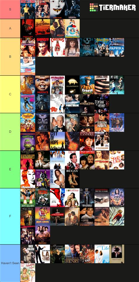 1991 Movies Tier List (Community Rankings) - TierMaker