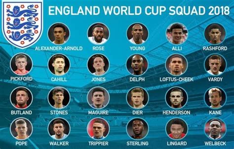 England's 23-man final squad for 2018 Russia World Cup. #englandworldcupsquad #WorldCup # ...