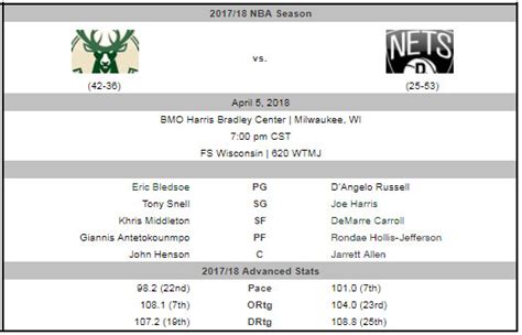 Bucks vs. Nets Game Thread - Brew Hoop