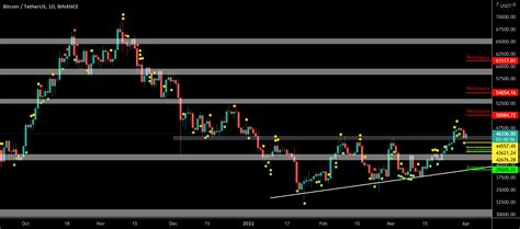 BTC/USDT for BINANCE:BTCUSDT by majidalisabir — TradingView