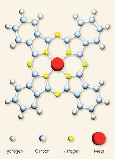 Structure of metal phthalocyanines.Metal phthalocyanines are a class of... | Download Scientific ...