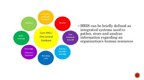 steps of implementation of HRIS