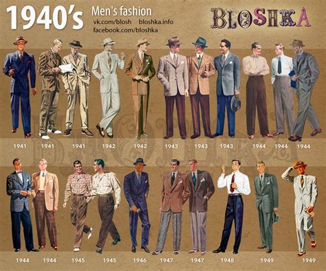 1940’s of fashion – Bloshka | Fashion through the decades, Fashion history