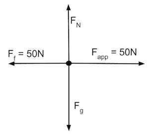 Balanced Forces Diagram