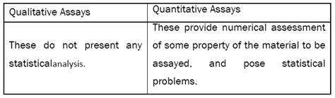 Principles Involved in Bioassay by different Methods: A Mini-Review ...