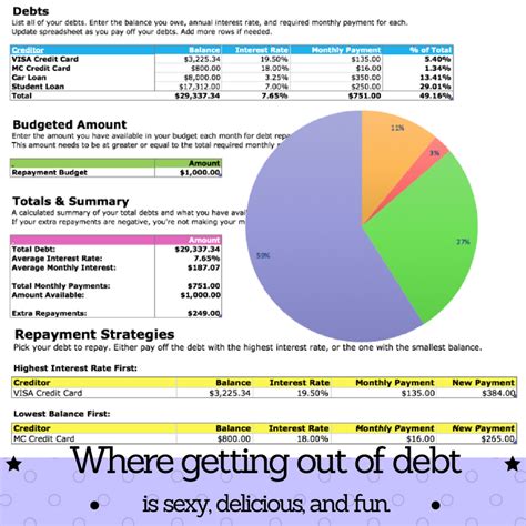 Getting out of debt with the Debt Reduction Spreadsheet 2023 - Squawkfox