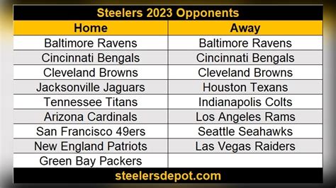 2024 Pittsburgh Steeler Schedule - carte d'europe