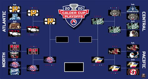 Simulating the 2020 Calder Cup Playoffs: Round 2 - Silver Seven