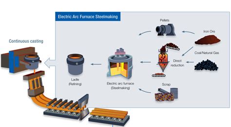 Steel Wire Manufacturing Process Pdf at Ann Avila blog