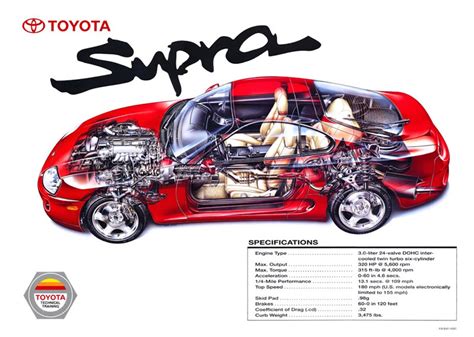 Complete Toyota Supra Mk4 Buyer's Guide & History - Garage Dreams